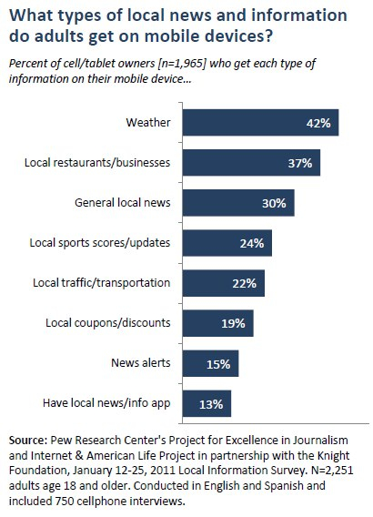 Types of news on mobile devices